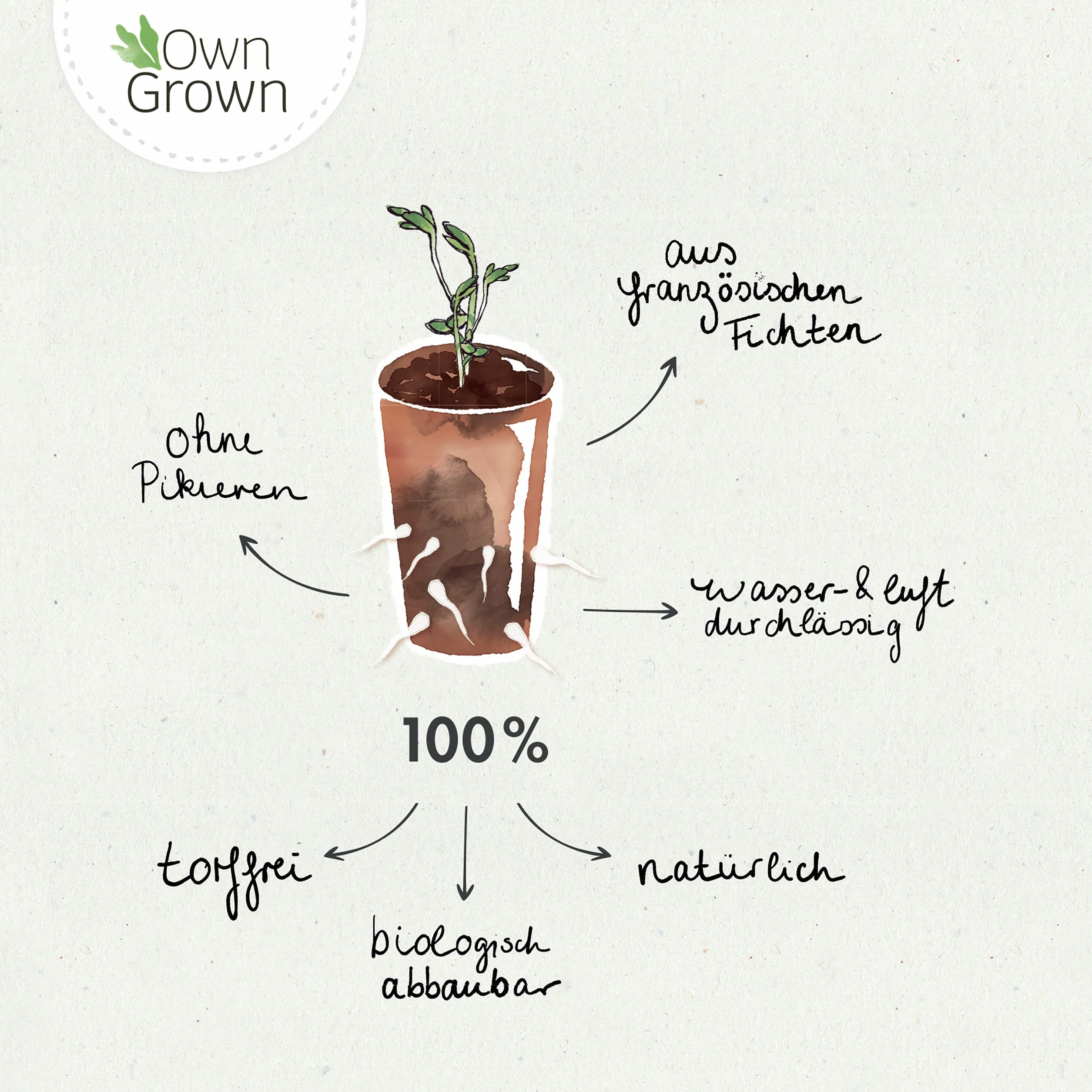 OwnGrown Donice do uprawy: 60 doniczek premium z włókien drzewnych – biodegradowalne – doniczki okrągłe do uprawy roślin – bez torfu, bez pikowania