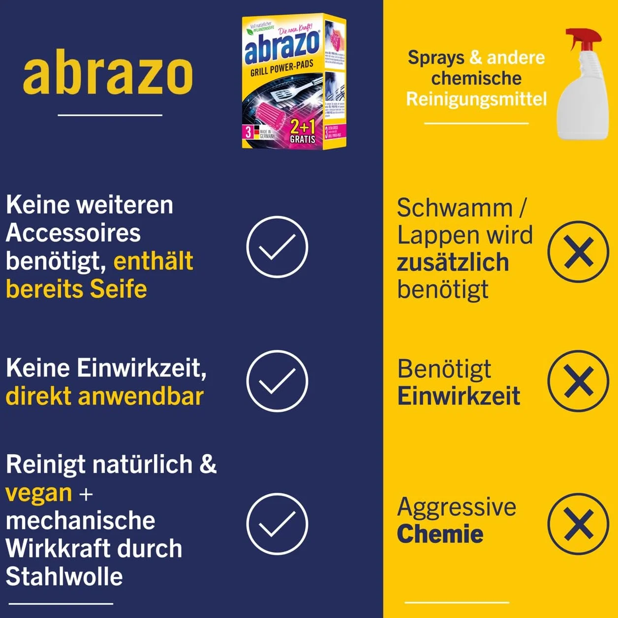 Abrazo Grill i piekarnik 2 sztuki