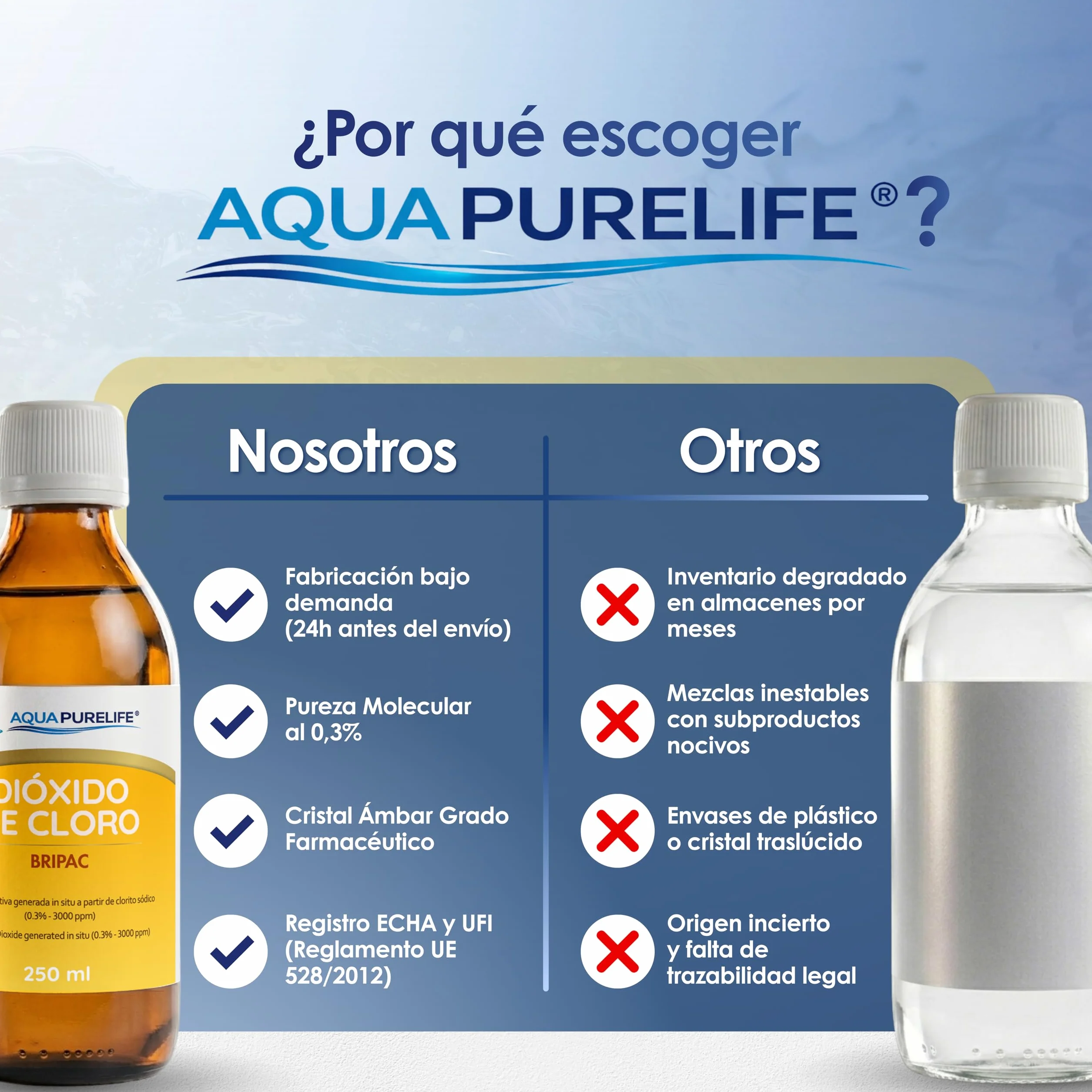 DWUTLENEK CHLORU 250 ml - 3000 ppm | CDS – Aktywowany 0,3% | najłatwiejszy sposób użycia i bez odpadów, najnowsza produkcja AQUAPURELIFE® i najlepszy pojemnik ze szkła oranżowego, większa ochrona