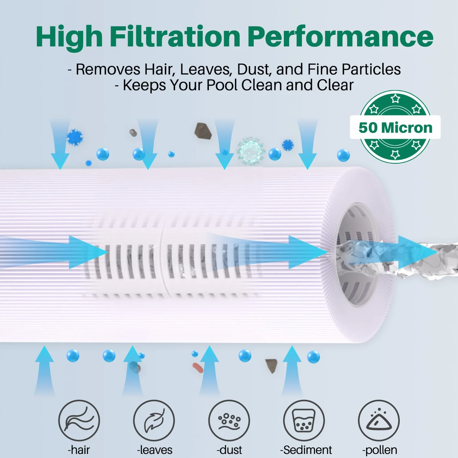 TOREAD Zamiennik filtra Spa Unicel 6CH-940, PWW50P3(NIE PWW50P4), Filbur FC-0359, 817-0050, 25252, 03FIL1400, 1 1/5.1 cm SAE filtr gwintowany, 2 szt