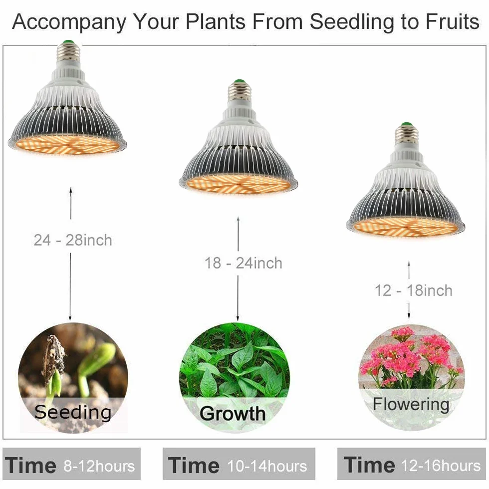 MILYN Żarówka LED do uprawy 100 W, słoneczna, pełne spektrum, 150 diod LED, E27, dla roślin, hydroponicznych, sukulentów, warzyw i kwiatów