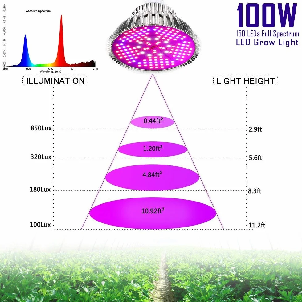 Lampa do roślin Lampa do wzrostu E27 100 W 150 diod LED rosnące światło pełne spektrum, kwiaty i warzywa wewnątrz, szklarnia, ogród [1 opakowanie]