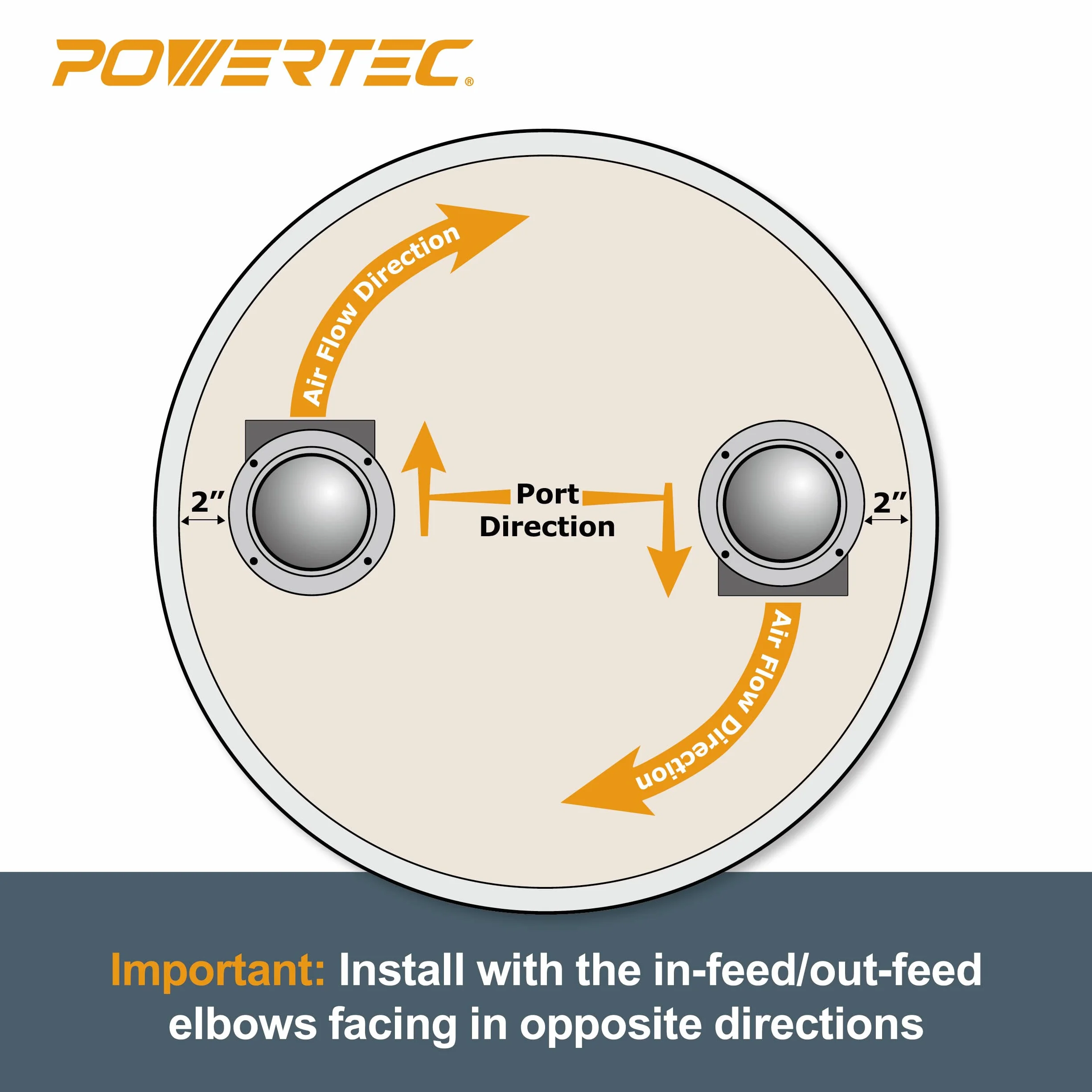 POWERTEC 70292 10 cm cyklonowe kolanka i łączniki zestaw separatorów do pojemników na odpady do obróbki drewna, wiader i beczek