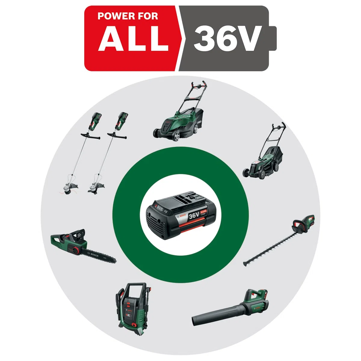 Bosch Advancedhedgecut Nożyce do Żywopłotu, Zielony, 36V | System 36 V, długość ostrza 65 cm