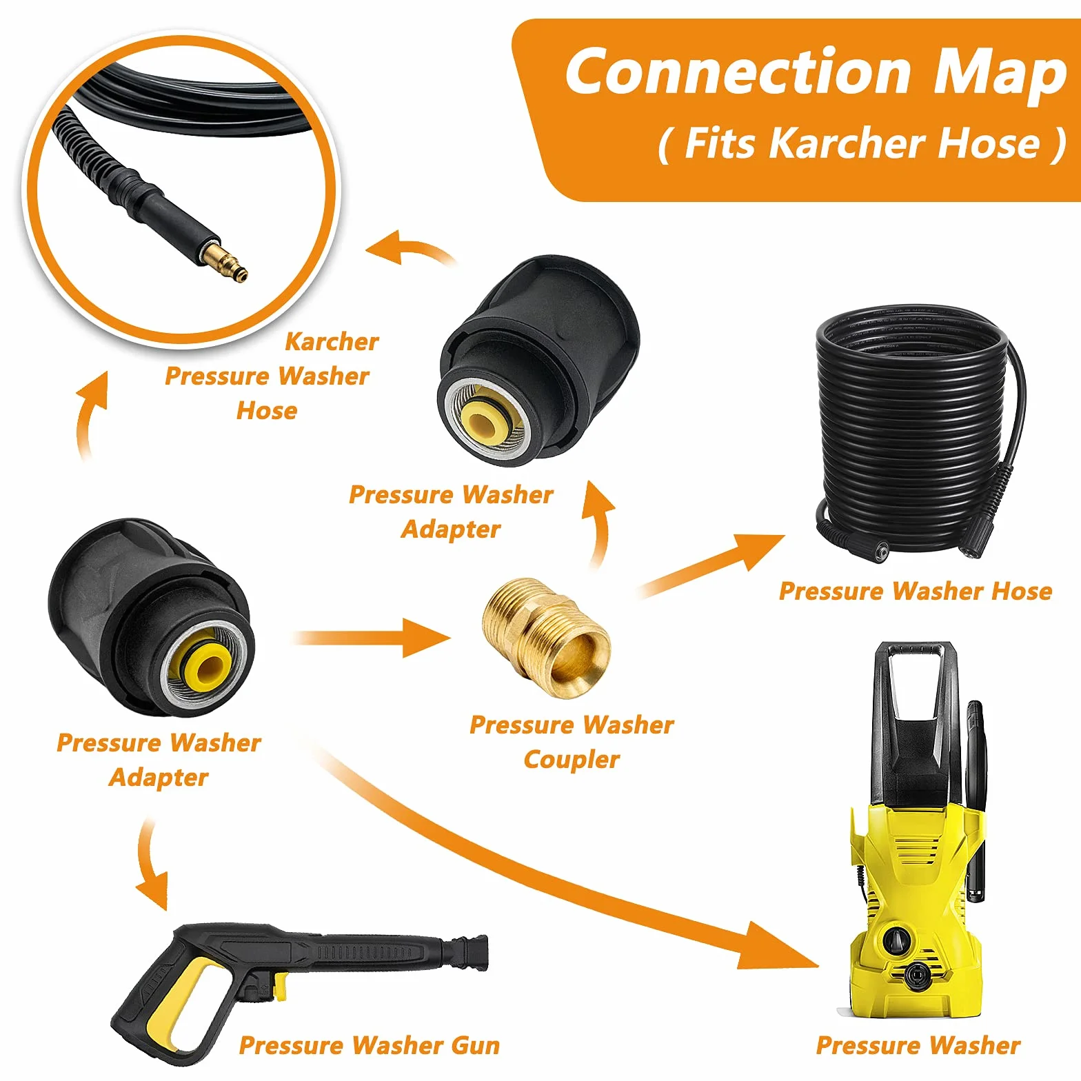 Szybkozłączka M22 gwint zewnętrzny 14 mm adapter wąż Karcher
