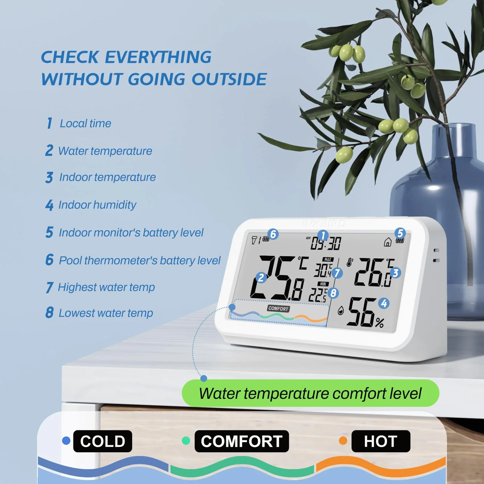 Inkbird IBS-P03R Solarny bezprzewodowy termometr basenowy, wodoodporny termometr basenowy IP68 z wewnętrznym monitorem do basenu, spa, stawu