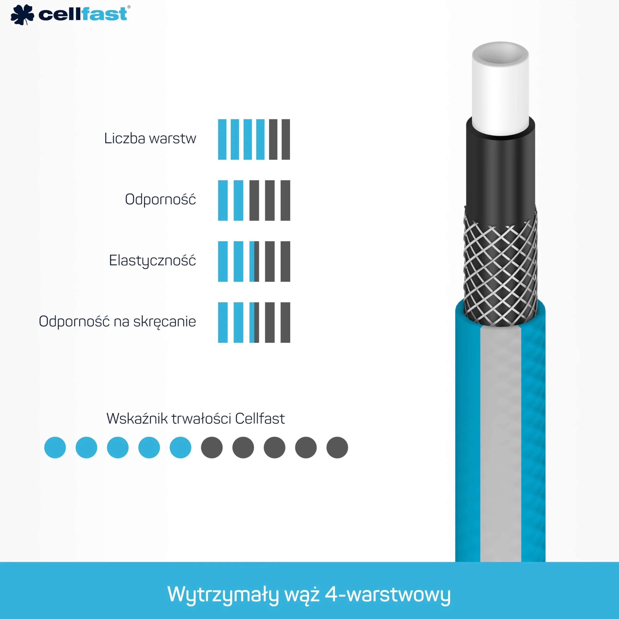 Cellfast Wąż Ogrodowy CellPro 4-Warstwowy Oplot Krzyżowy Odporny na UV 27 Bar 1/2 20m