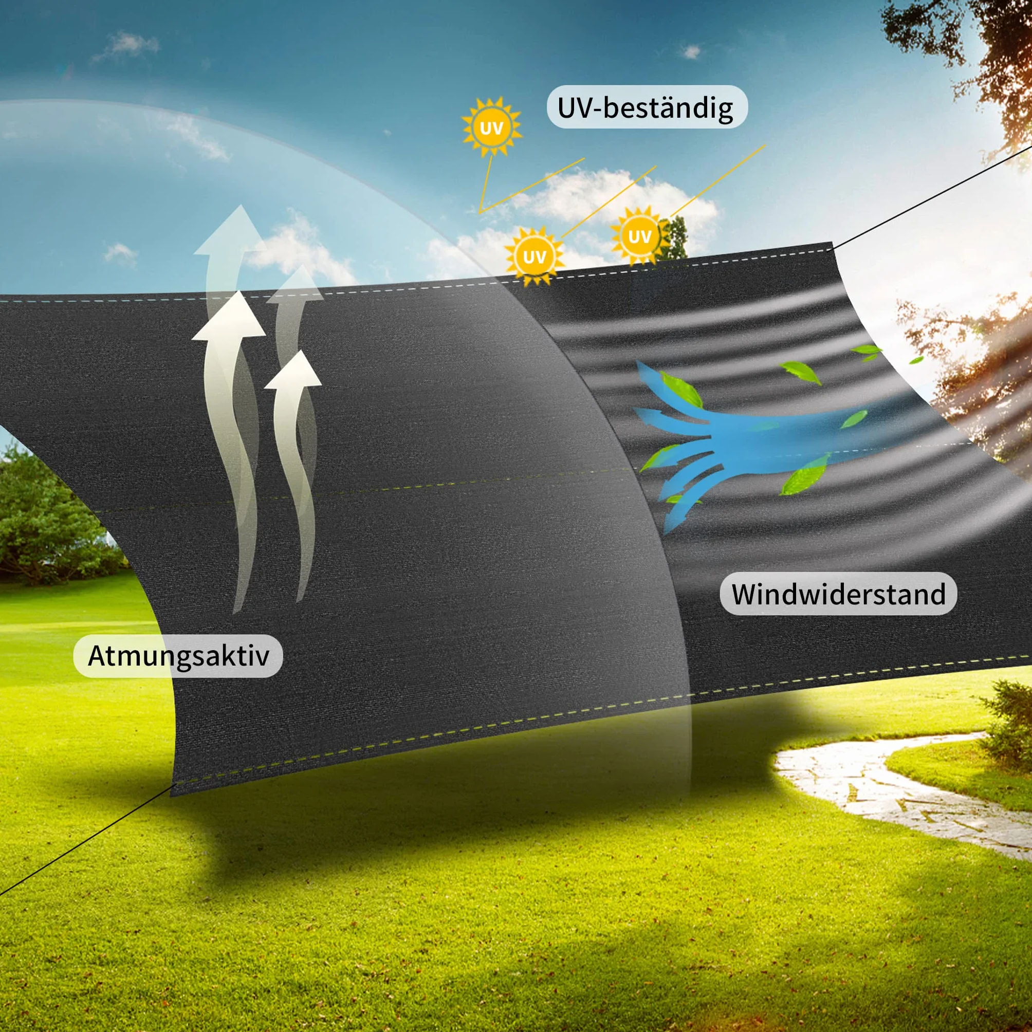 Froadp 1.5x10m Ekran Ogrodzeniowy Siatka Wiatrochronna Ogrodzenie Ogrodowe HDPE Parawan Ochronny Ekran do Tenisa z Opaską 150g/m² Siatka Cieniująca Siatka Tkaninowa na Ogrodzenie Balkon (Antracyt)