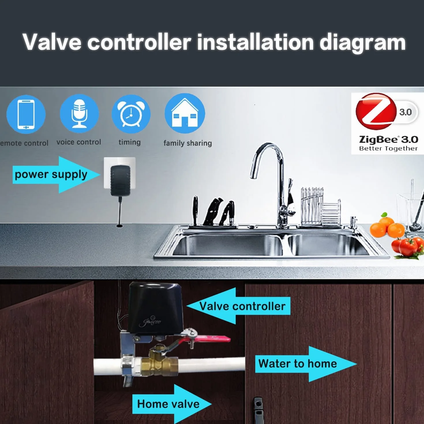 Zigbee inteligentny zawór wody/gazu Bluetooth Wi-Fi kompatybilny z Alexa Home Assistant 2 MQTT