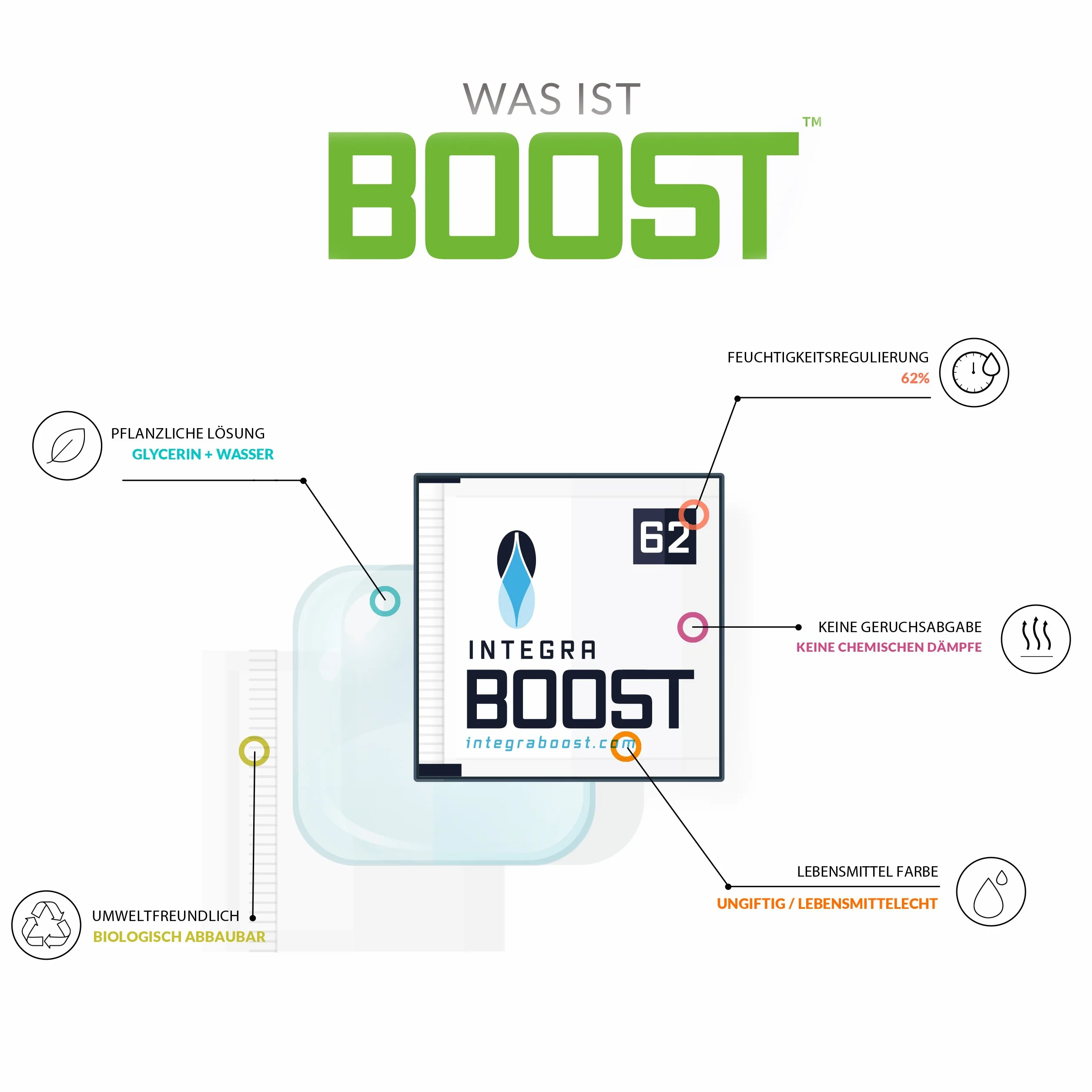 Integra Boost 62% - 8 x 8g Regulator Wilgoci I 2-kierunkowy Nawilżacz ze Wskaźnikiem Wyświetlacza - Wilgotność do 25g I Pakiet Nawilżający