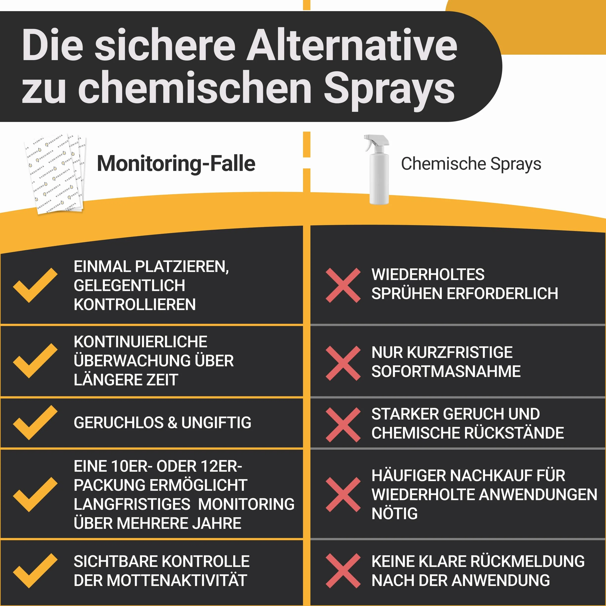 Pułapki na mole spożywcze – łapie mole i feromony owady pokarm dla dyskretnej kuchni, nietoksyczna do 3 miesięcy - Biocide Free - 12 kart - Made in Germany