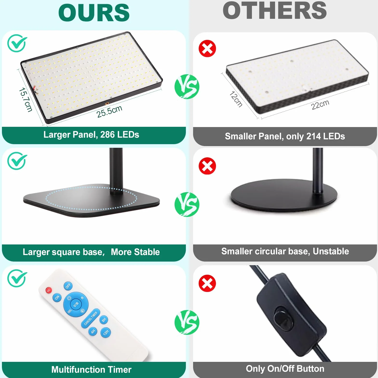 Railee Lampa LED do Roślin 286 LEDs Pełne Spektrum UV-IR z Timerem 4/8/12H Ściemnianie