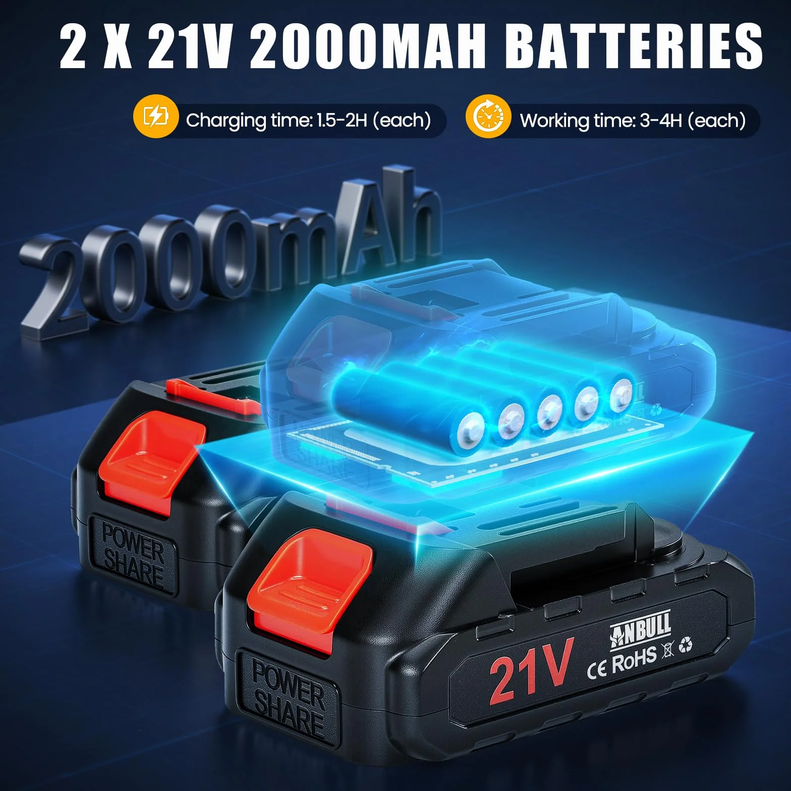 ANBULL Elektryczne nożyce do gałęzi 30 mm z 2 akumulatorami 2000 mAh