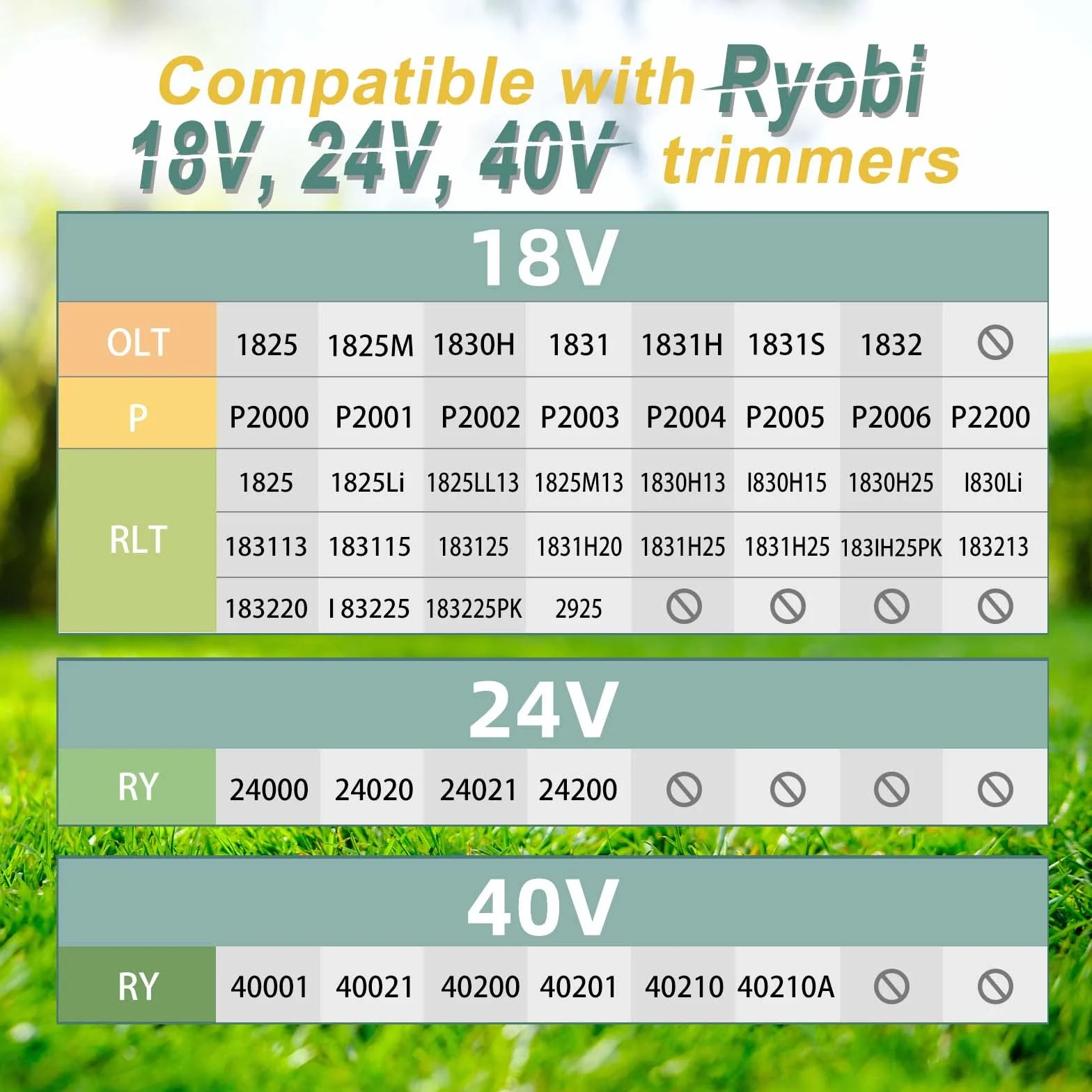 YWTESCH 12 sztuk zamiennej szpuli do podkaszarki AC14RL3A, kompatybilnej z Ryobi One+ 18V 24V 40V, szpula o średnicy 1,65 mm i długości 3,4 m, zawiera 12 paczek szpul i 3 pakiety nakładek